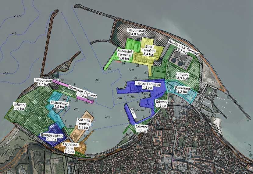 Den nuværende havn huser flere erhvervsvirksomheder samt Bornholms Energi & Forsynings kraft-varmeanlæg.