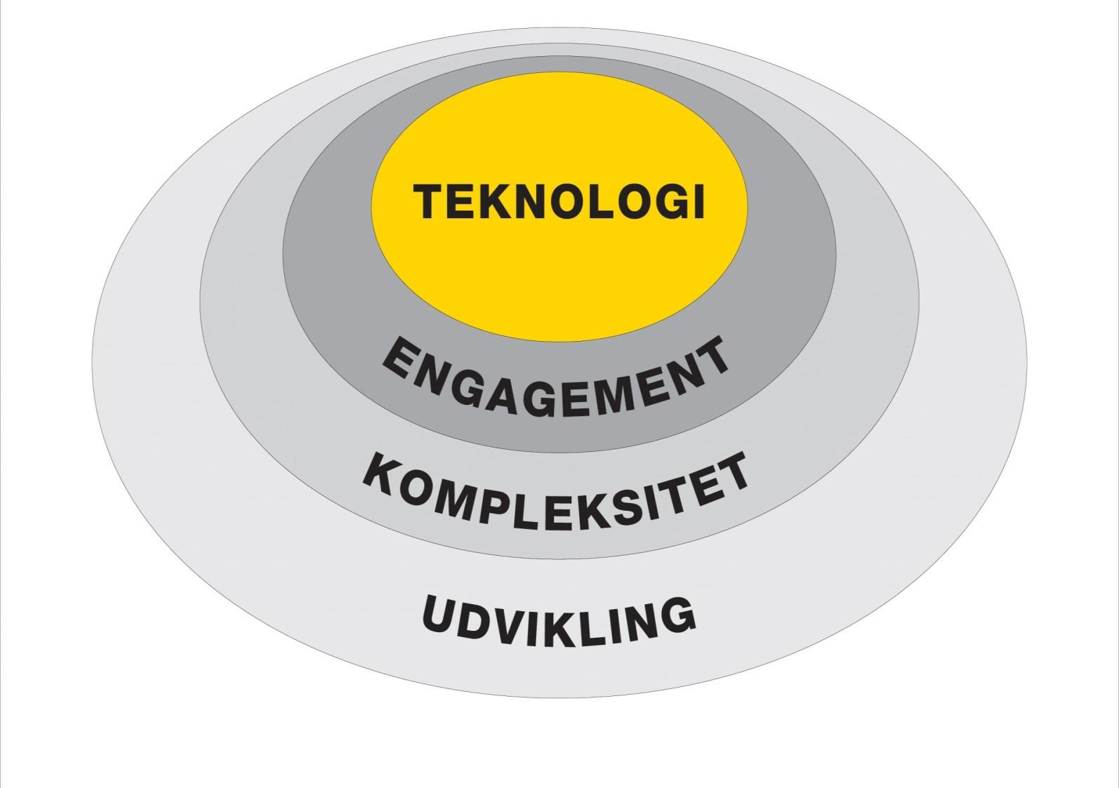 TEKU modellen teknologiforståelse i professionerne Design og læringsstrategier Situeret