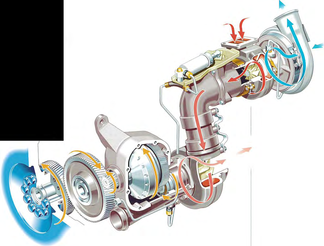 6 MOTORTEKNIK 57 Turbo-compound princippet. Eftersyn og vedligehold af turbolader og intercooler Undgå at speede motoren op lige efter start.