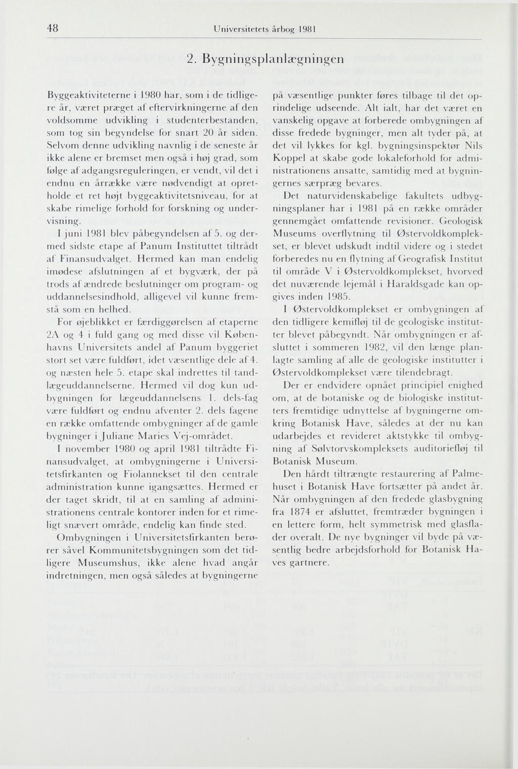 Universitetets årbog 1981 2.