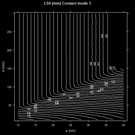 1-3. Graferne viser iso-linjer af L50 (længden af jomfruhummerne, angivet i mm rygskjoldslængde hvor 50 %