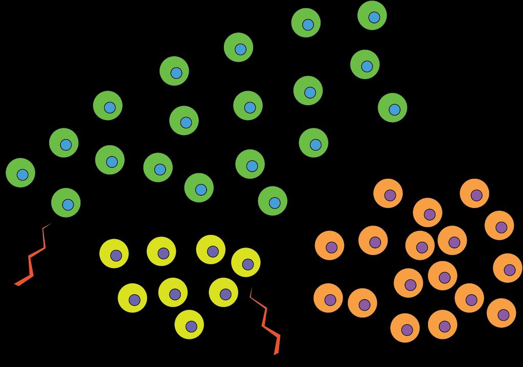 Multihit-hypotesen Hvad adskiller en rask celle fra en cancercelle? Ubegrænset delingspotentiale. Ufølsomhed over for anti-vækstsignaler. Selvforsynende med vækstsignaler.