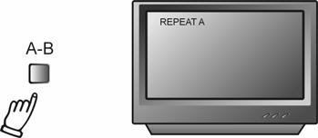 --- FUNKTIONER --- MENU Indholdet i diskens menu vises på skærmen, når du trykke på knappen MENU under afspilning af en DVD disk.