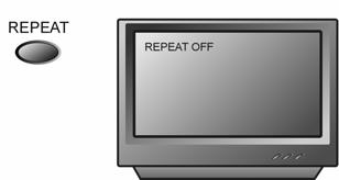 For hver gang, du trykker på knappen REPEAT, skifter afspillerens gentagefunktion som følger; title repeat (gentag titel), chapter repeat (gentag kapitel), all repeat (gentag alt), repeat off (ingen
