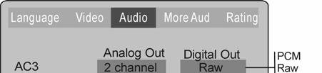 Tryk på knapperne, hvis du vil ændre indstillingen for punktet Audio Setup (lyd) I menuen Audio kan du indstille de analoge og digitale udgange, så de passer med de eksterne komponenter, du har