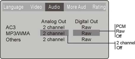 --- OPSÆTNING AF SYSTEMET --- Indstillinger for MP3 Følg disse trin under opsætning af det digitale udgangssignal for filer i formatet MP3 (Bemærk: Det analoge format er fastsat til 2 kanaler): A.