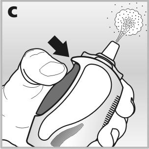 Hvis du har problemer med at presse dosisknappen ind med tommelfingeren, kan du bruge begge hænder se billede d. Næsesprayen skal altid have hætten på, når du ikke bruger den.