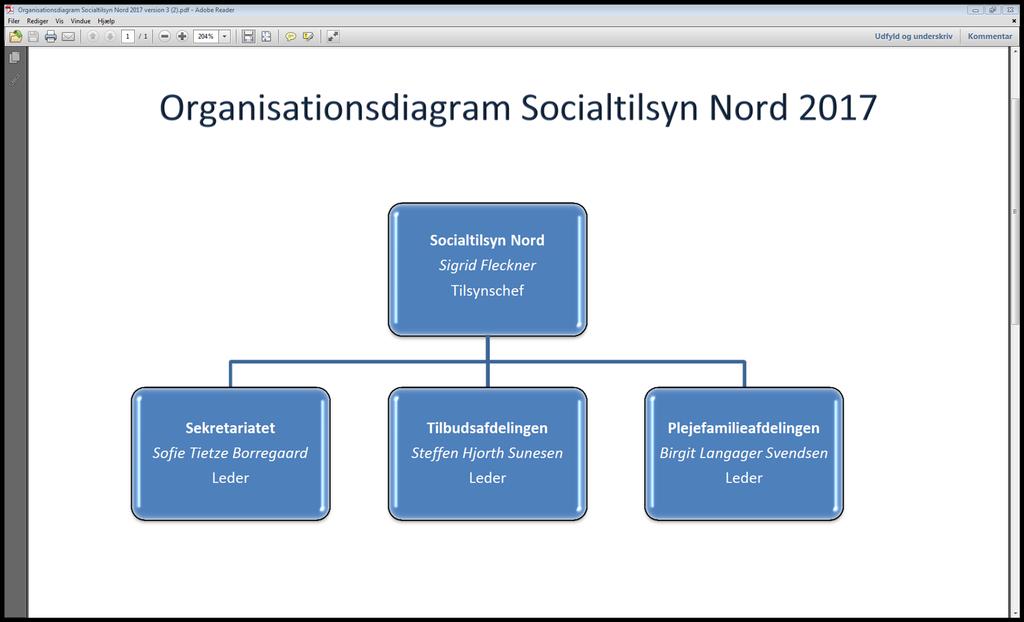 Bilag 2 Organisationsdiagram Socialtilsynets organisering Socialtilsyn Nord er en del af Hjørring Kommune og er forankret i Sundheds-, Ældre- og Handicapområdet.