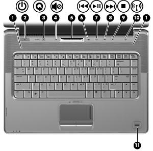 Knapper, højtalere og fingeraftrykslæsere Komponent (1) Højttalere (2) Leverer lyd. (2) Tænd/sluk-knap* Når computeren er slukket, skal du trykke på knappen for at tænde den.