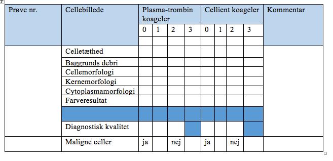 36 Cytoplasma morfologi: beskriver om cytoplasmaet i de diagnostiske relevante celler, er afgrænset