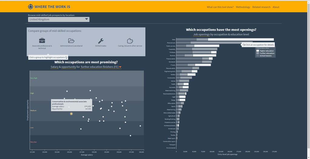 Realtids arbejdsmarkedsdata interaktivt værktøj Fx