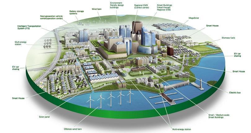 Smart Cities Den