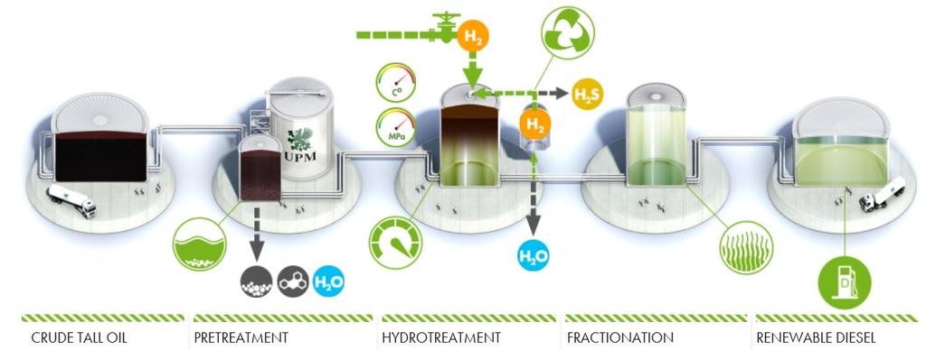 HVO 100 % biodiesel NORDISK