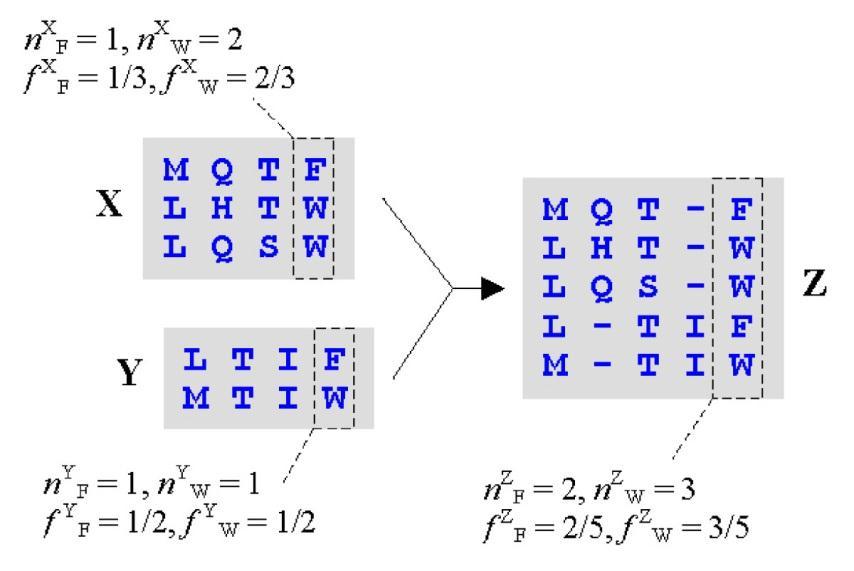 3.2.5.5 Additive profiler I starten af den progressive alignment af dannes der for hvert blad i træet en profil vektor baseret på en sekvens.