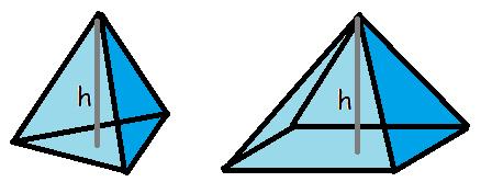 A kegle = π r s + π r 2 A kegle = π r (s + r) 5.2.6 Pyramide En pyramide er en figur, der har en grundflade, hvor hvert af grundfladens hjørner er forbundet til et punkt, der ligger over grundfladen.