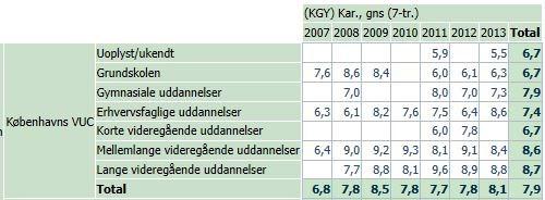 KS-kursister KVUC 2007-2013