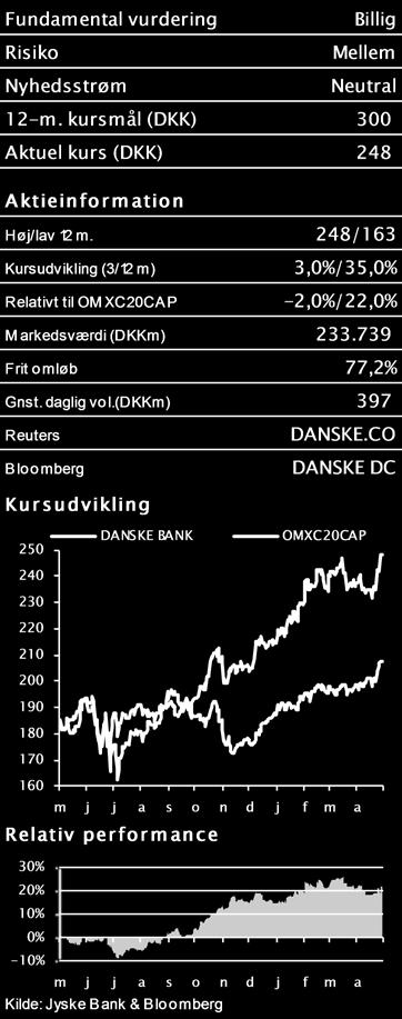Vækst i udlånsvolumen er tilbage på sporet: I 2016 leverede Danske Bank en udlånsvækst på 5 % for hele året, men hen mod slutningen af året leverede Danske Bank negativ vækst i flere enheder, hvilket