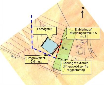 Bilag 1: Markdræn Placering af forsøgsfelt i forhold til markdræn samt afledning af strømning fra brakmark og