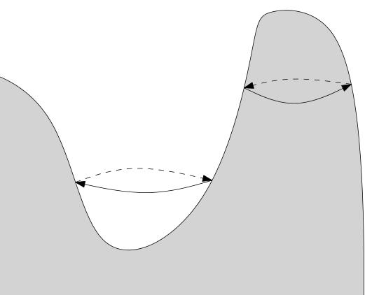 indeholdt i (hvis denne findes). Intuitivt er det alle kurver der kan nås fra kurven ved at vandre i xyplanet uden at krydse andre kurver.