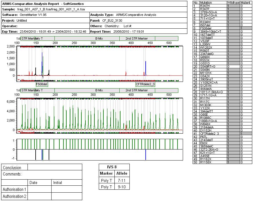 Fig 12b: Vinduet Rapport over CF-EU2v1 mutant + vildtype (A- + B-blandingen).