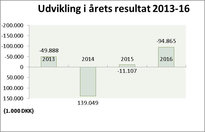 Regnskab 2016 Årsrapport. Årsrapport PDF Download