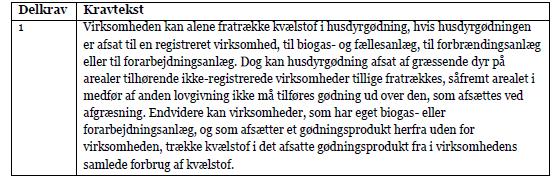 18: Afsætning af husdyrgødning Dansk retsgrundlag Lov om jordbrugets anvendelse af gødning og om