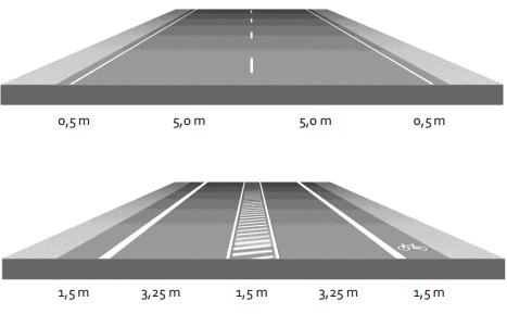 Figur 6. Eksempel på tværsnit før og efter omprofilering 6.2. 2-1-veje En 2-1-vej er en vej med ét spor, som afvikler dobbeltrettet trafik.