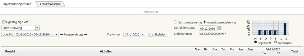 KBK har i oktober på projekt 23881 registreret på linje 22111 (som ikke findes) i stedet for den tilsigtede linje 21201.
