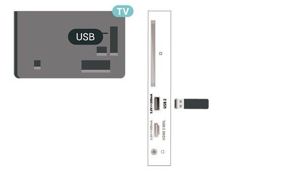 Hvis du vil optage en udsendelse med TV-guidedata fra internettet, skal internetforbindelsen være installeret på dit TV, før du installerer USBharddisken.