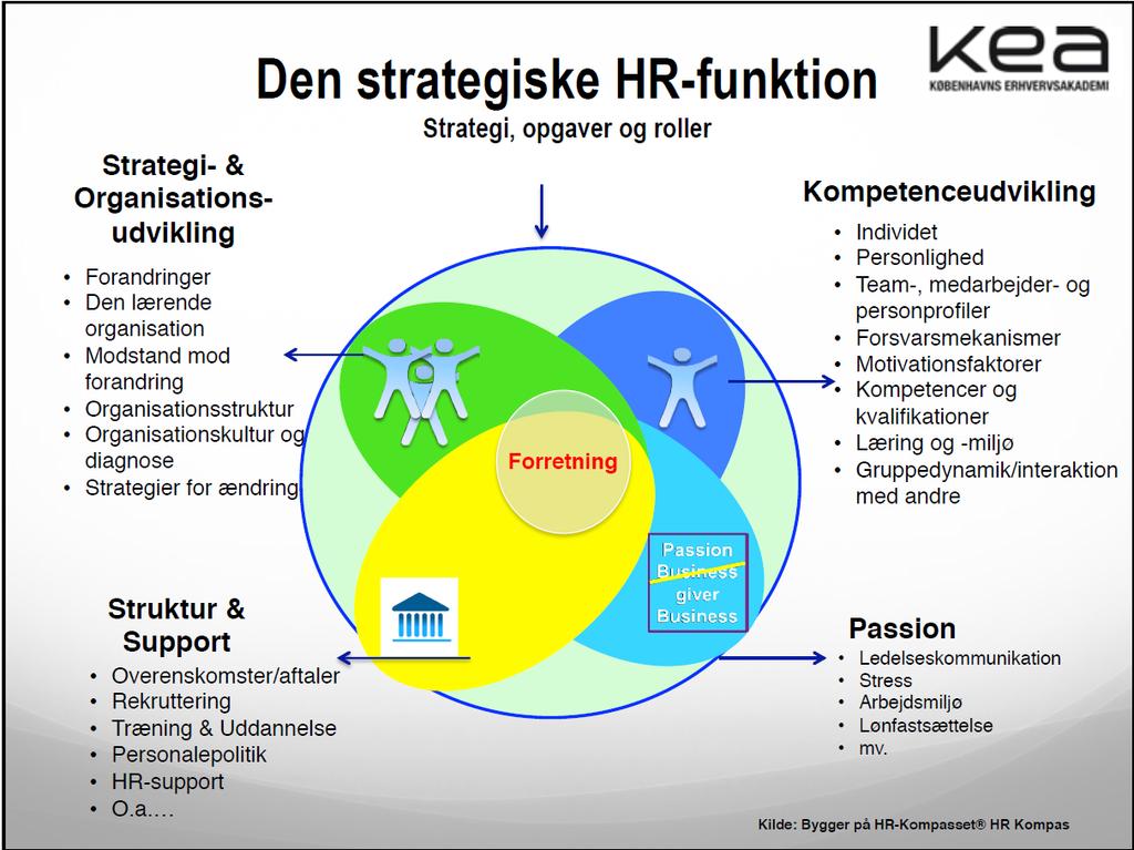Den strategiske HR-funktion Strategi, opgaver