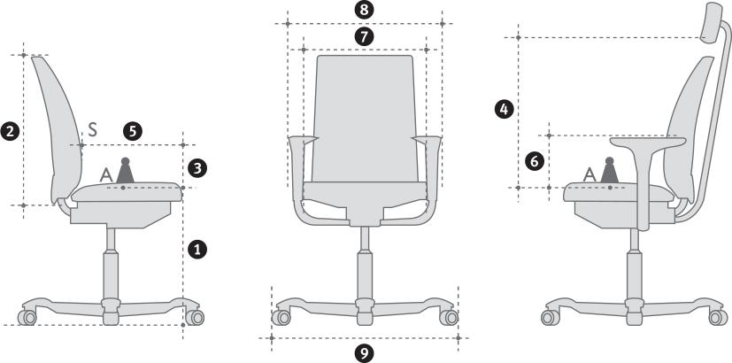 Fysiske måleenheder for HÅG arbejdsstol Mål i mm A sædets midtpunkt, hvor stolen belastes med 64 kg S tages på forreste punkt på ryglænet, referencepunktet til mål af ryglænsregulering 32 Model