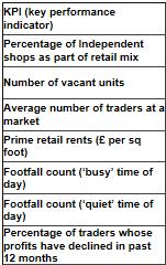 units Average numbers of traders at a