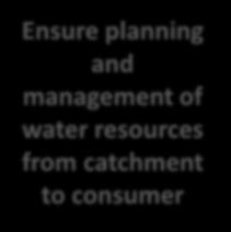 The Basins of the Future (BoF) Programme in 2017 Ensure planning and management of water resources from catchment to