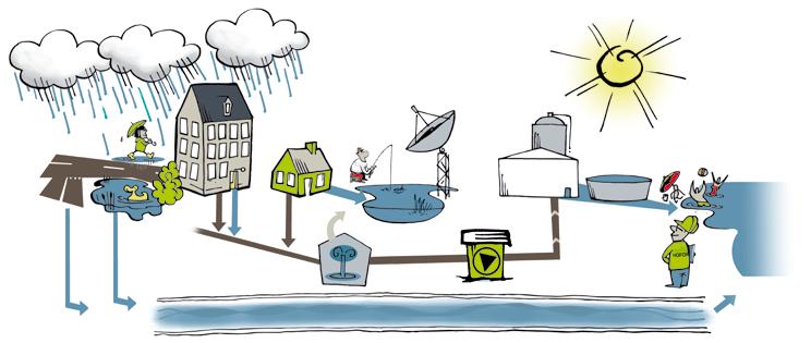 Der er fokus på de boringsnære beskyttelsesområder (BNBO) for at sikre rent drikkevand ved kildepladserne mange år frem i tiden.