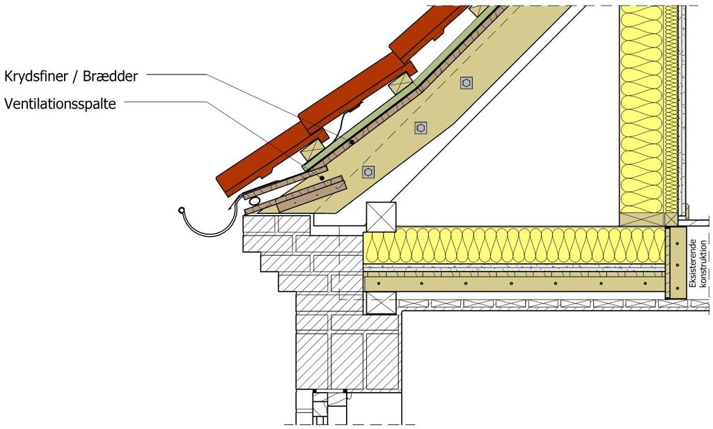 Sikring af tagfod tegning nr. B1 Denne løsning bør udføres i tagfoden i hele bygningens udstrækning.