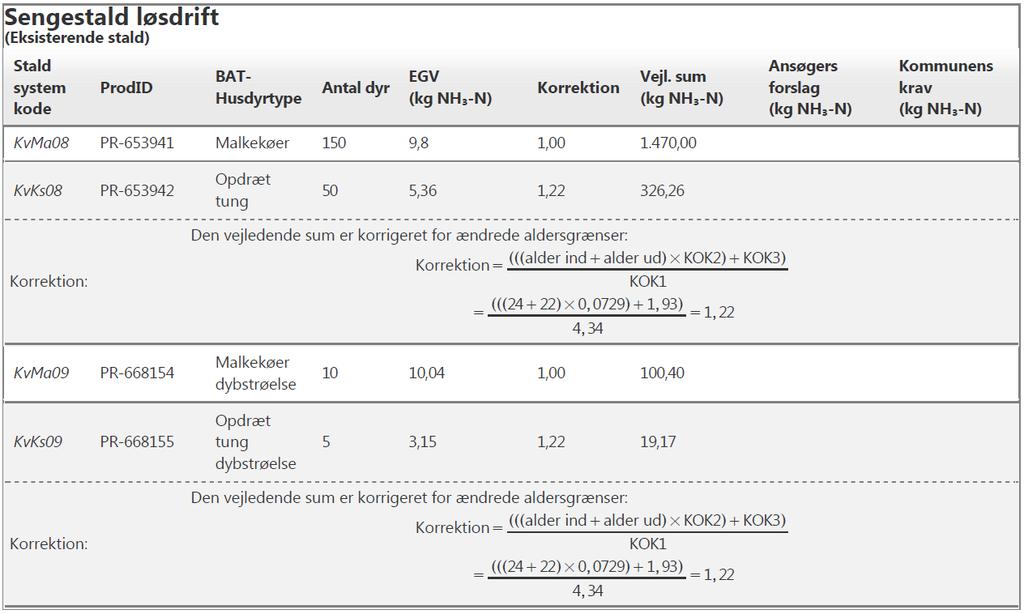 Tabel 8. NH 3 emission for Sengestald løsdrift uddrag fra husdyrgodke