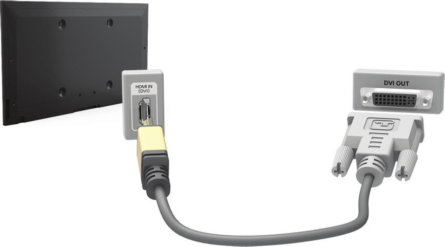 Tilslutning - HDMI (DVI)-port Hvis grafikkortet i din computer ikke understøtter HDMI-grænsefladen, kan du slutte computeren til tv'et med DVItil-HDMI-kablet (DVI = Digital Visual Interactive).