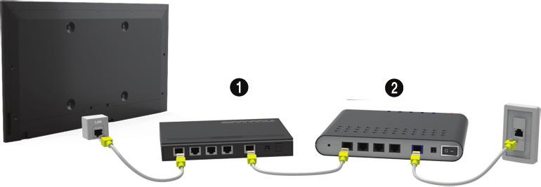 internettet. Tilslutning af et LAN-kabel Brug et LAN-kabel.