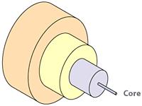 Opgaver fiber teknik, modul C 1) Nævn 3 fordele som brugen af fiber giver 2) En fiber optisk forbindelse består af 3 dele, hvilke? 3) Hvilket formål har kernen i fiberen?