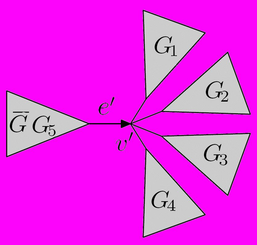 Kantbaserede algoritmer For alle par indre kanter Beregn antal delte kvartetter som in F G duceres af både e og e': ( F G )( 2 ) 2 Fratræk antal delte kvartetter der ikke F G Fi G er gjort krav på af