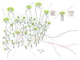 Affektiv samskabelse Velfærd som et levende potentiale, der kan mærkes Den oplevede velfærd og merværdi bliver til gennem: Hybride netværk = Vi samskaber også med steder, ting, bygninger, dyr mm og