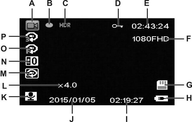 A Anzeige für Betriebsart Video. B Aufnahmeanzeige: Die rot blinkende Ellipse zeigt an, wenn ein Video aufgenommen wird. C HDR Symbol für HDR-Aufnahmemodus (High Dynamic Range).