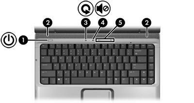 Komponent (1) Tænd/sluk-knap* Når computeren er: (2) Højttalere (2) Leverer systemlyd. Slukket, skal du trykke på knappen for at tænde for computeren.