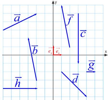 VEKTORGEOMETRI Opgave 500: Angiv vektorerne abc,,, d, f, gog h med