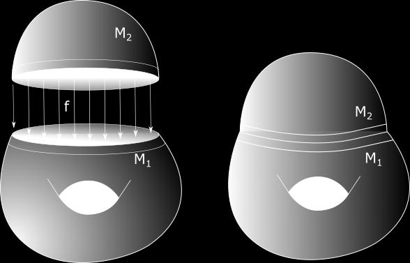 9. Lad f : M R være en Morsefunktion på en kompakt n-mangfoldighed M. Da har M homotopitype som et n-dimensionalt CW-kompleks med en k-celle for hvert kritisk punkt af indeks k for f. 1.