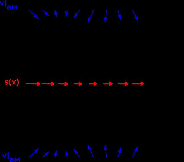 2.3. POINCARÉ-HOPF-SÆTNINGEN 27 Vælg nu en lukket kraveomegn c : M [ 2, 2] M omkring M M så c( M {0}) = M og så c( M ( 2,2)) inddeler M i to dele, som hver især er diffeomorfe til M, og som vi hver