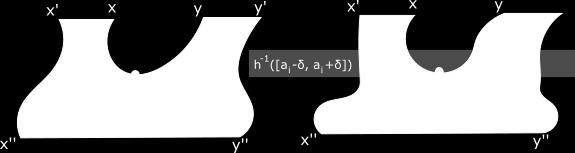 kun er ét kritisk punkt i S j. Endelig må x og y være forbundet, hvis S j skal være en 1-mangfoldighed uden rand.