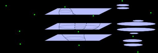 40 KAPITEL 3. ISOTOPI AF TO HOMEOMORFE OVERFLADER Figur 3.7: Fremgangsmåden i beviset: Vi starter med at betragte en overflade på hvilken højdefunktionen er en Morsefunktion, se figuren til venstre.