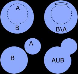 42 KAPITEL 3. ISOTOPI AF TO HOMEOMORFE OVERFLADER C = B A, se Figur 3.10 Figur 3.10: De to muligheder for to bolde, som er resultatet af kirurgi.