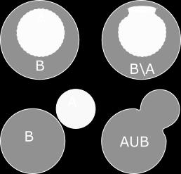 6, at da A er en kugle, er C diffeomorf til C A = B, og da B var en kugle, giver det at C er diffeomorf til en kugle, som ønsket.